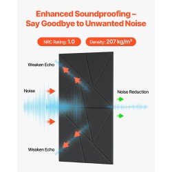 Akustiikkapaneelit polyesterikuitu itsekiinnittyvä tausta 300×300×10 mm 18 kpl musta