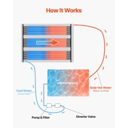 Uima-altaan aurinkolämmitin HDPE 4 paneelia 1235×3100 mm maanpäällisiin ja upotettuihin altaisiin