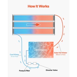 Aurinkokäyttöinen uima-altaan lämmitysjärjestelmä korkeatiheyksinen polyeteeni musta