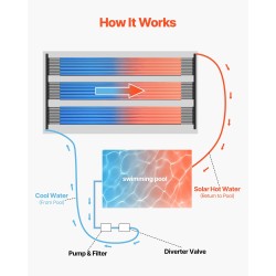 Uima-altaan aurinkolämmitin HDPE-muovi koko 1235×3100 mm musta sopii upotettuihin ja maanpäällisiin altaisiin