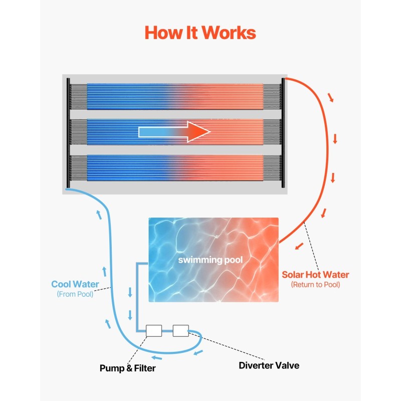 Uima-altaan aurinkolämmitin HDPE-muovi koko 1235×3100 mm musta sopii upotettuihin ja maanpäällisiin altaisiin