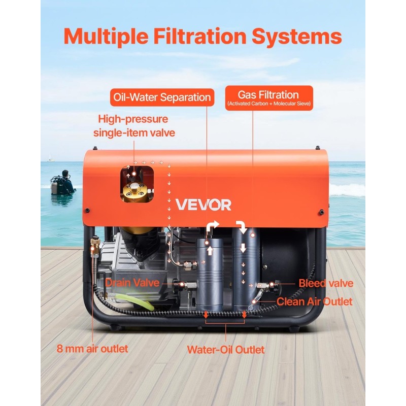 Korkeapainekompressori 2-sylinterinen 2200 W 30 MPa 35 L/min vesi- ja ilmajäähdytys
