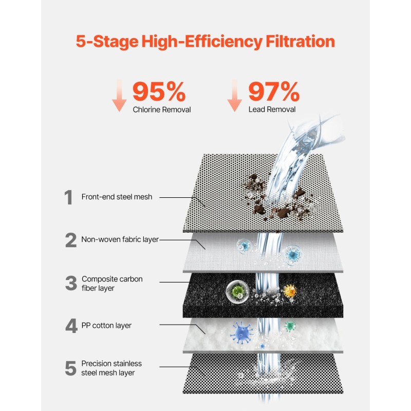 Hanaan asennettava vedensuodatin muovinen harmaa kolme suodatinta 1200 litraa