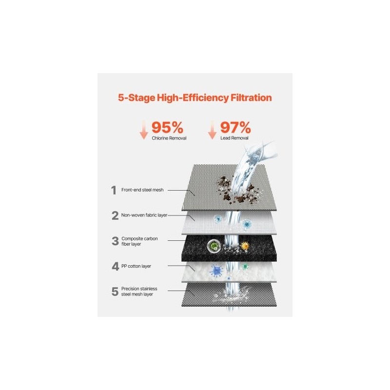 Hanaan asennettava muovinen vedensuodatin valkoinen hiilikuitusuodatin 1200 litraa