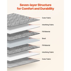 Painopeitto queen-koko 1524 x 2032 mm 9,2 kg harmaa sherpa ja jacquard