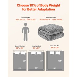 Painopeitto queen-koko 1524 x 2032 mm 9,2 kg harmaa sherpa ja jacquard