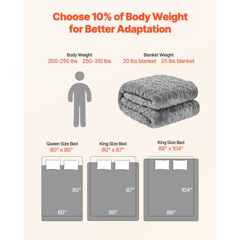 Painopeitto queen-koko 1524 x 2032 mm 9,2 kg harmaa sherpa ja jacquard