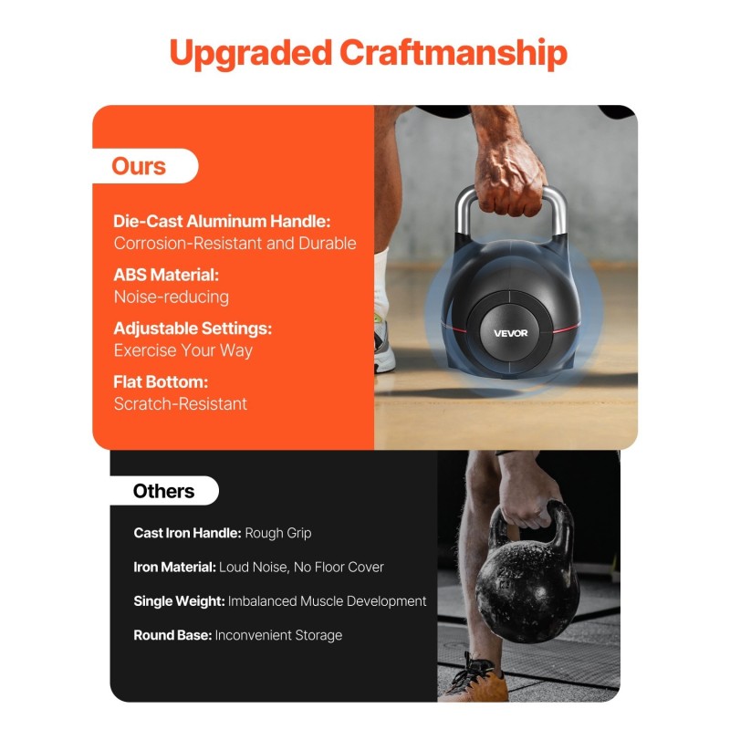 Säädettävä kahvakuula ABS-muovi ja painevalettu alumiini 2–20 kg