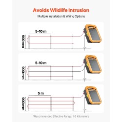 Aurinkokäyttöinen aitalaturi 0.30J 8kV 10W aurinkopaneeli 10400mAh akku IP65