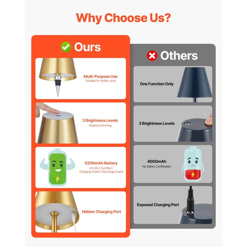 Langaton pöytälamppu 5200 mAh akulla himmennettävä 3 korkeutta 2 kpl irrotettava varjostin