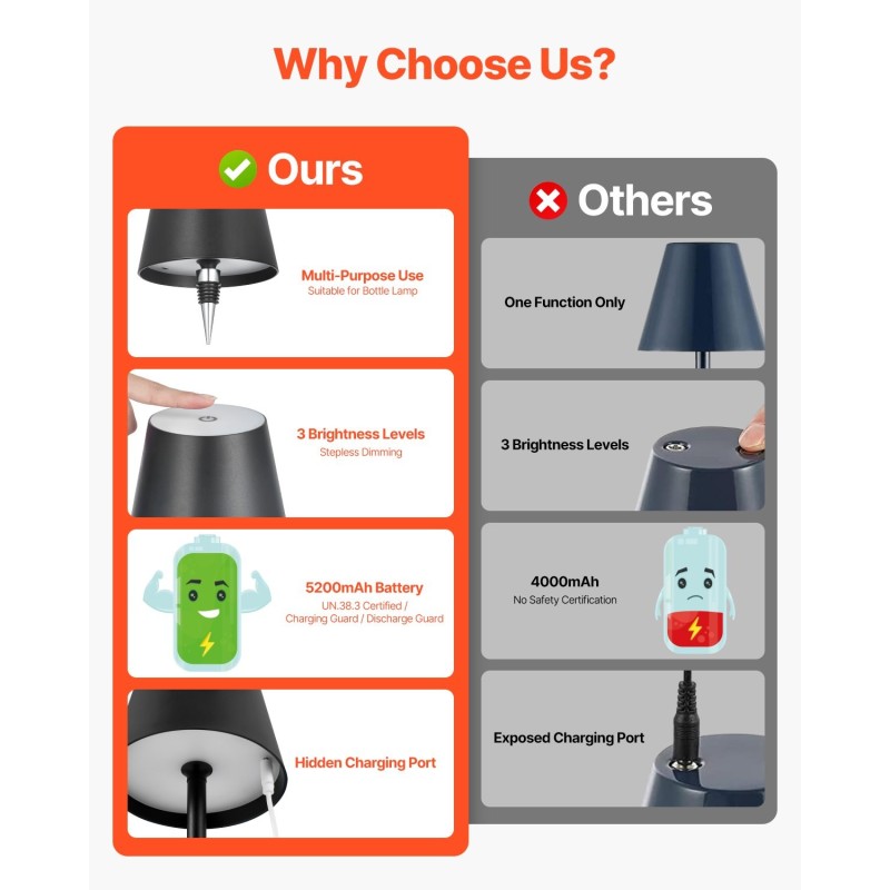 Langaton pöytävalaisin 2 kpl ladattava 5200 mAh akku 3 säädettävää korkeutta 3000–6500K