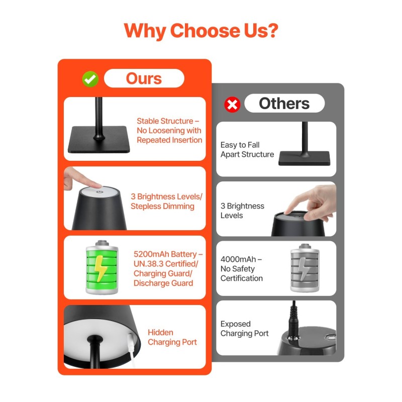 Pöytävalaisimet langattomat ladattavat portaaton himmennys 2 kpl musta 5200 mAh akku 3000–6500K