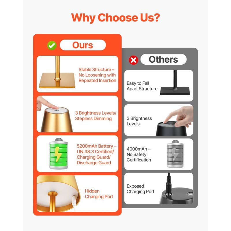 Pöytävalaisin ladattava akku 5200mAh 2 kpl kolmivärinen portaaton himmennys