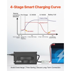 24V 20A LiFePO4 akkulaturi alumiiniseosrunko Anderson-liitin M8-napaliitin