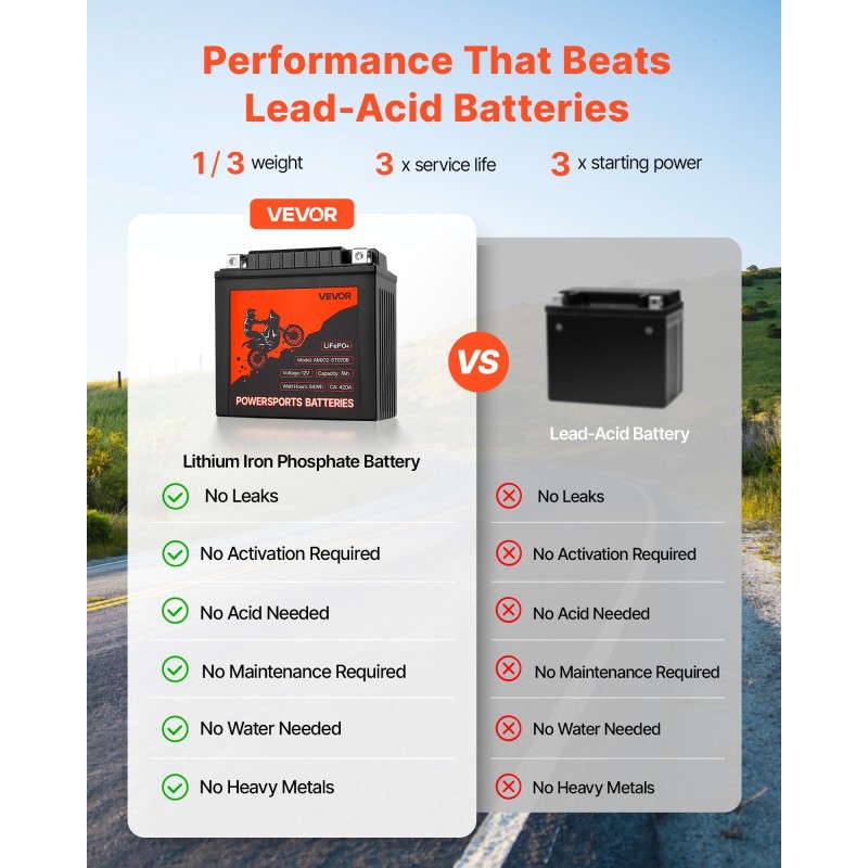 Moottoripyörän litiumrautafosfaattiakku 12V 7Ah 210CCA kevyt huoltovapaa