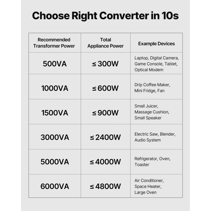 Jännitemuunnin 1500VA kaksisuuntainen 110V ja 220V metallikotelo ylikuormitussuoja