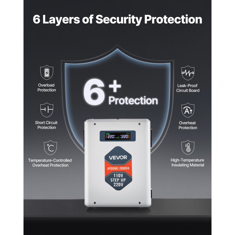 Jännitemuunnin 110V–220V 2000VA metallikuori 2 EU-pistorasiaa USB ja USB-C