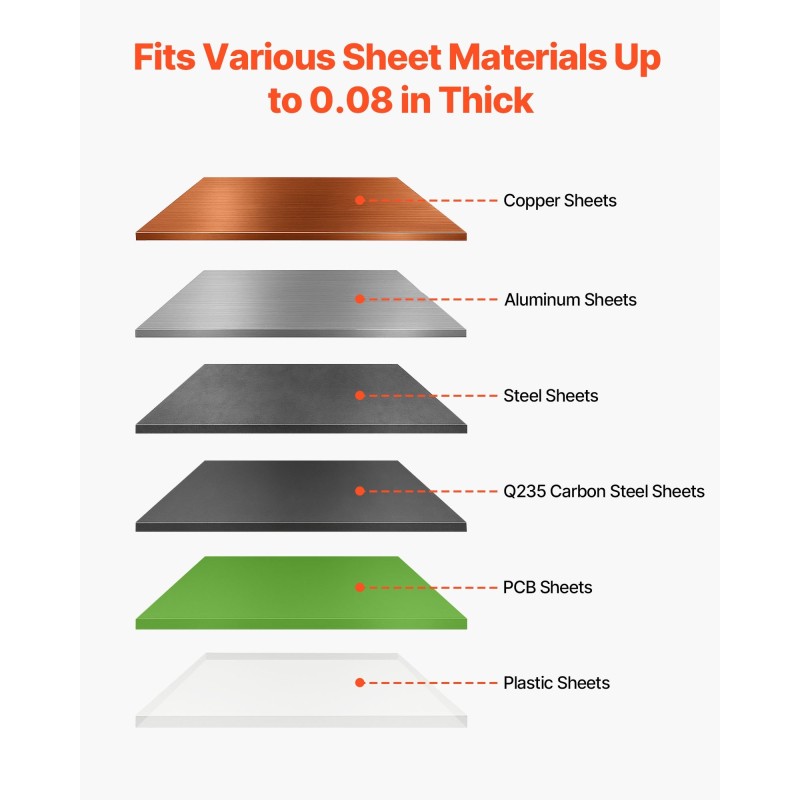 Käsikäyttöinen ohutlevyleikkuri 500 mm työleveys 1,5 mm pyöröterä alumiiniin ja teräkseen
