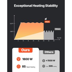 Kannettava induktiolämmitin 1800W 230V pulttien ja muttereiden irrotukseen 4 kelaa