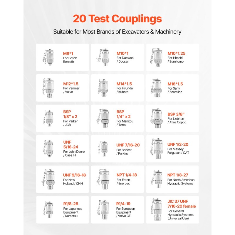 Hydraulinen paineen testisarja kaivinkoneisiin 5 mittaria 20 liitintä 3 letkua