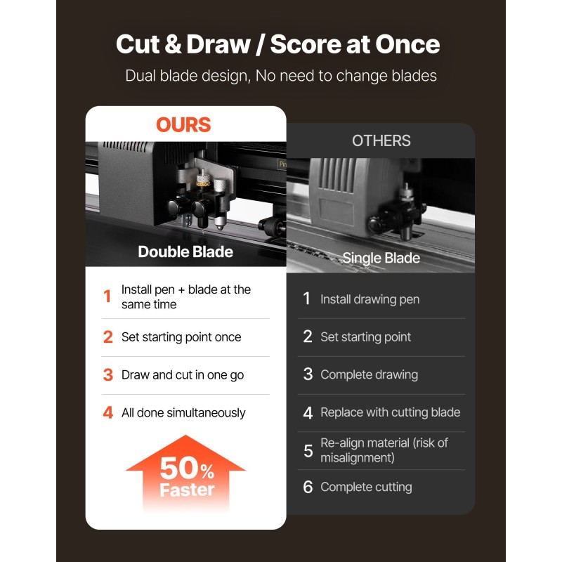 Vinyylileikkuri 720 mm syöttöleveys 600 mm leikkausleveys kaksiteräinen LED-näyttö jalustalla