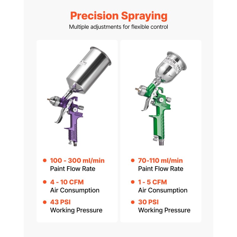 3-osainen painovoimasyöttöinen ruiskusarja 1.0/1.4/1.8 mm suuttimet 100/1000 ml kupit