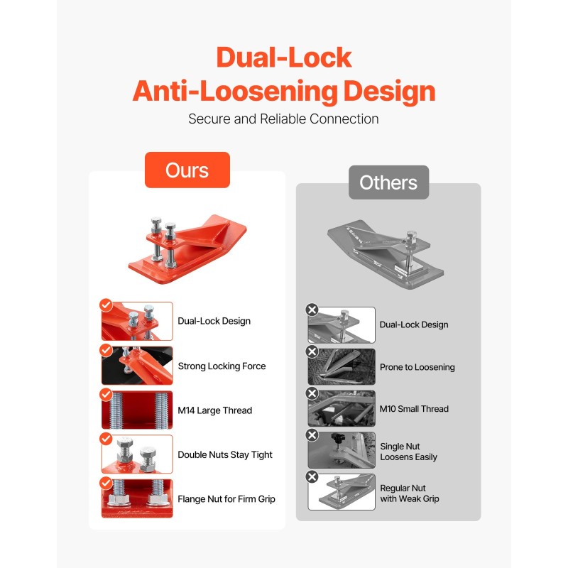 Kauhan reunasuoja hiiliteräs kaksoislukitus yhteensopiva reunapaksuudelle alle kaksi tuumaa oranssi