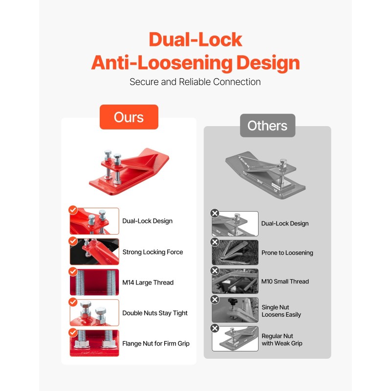 Traktorin kauhan reunasuoja hiiliteräs 2 kpl kaksinkertainen lukitus punainen