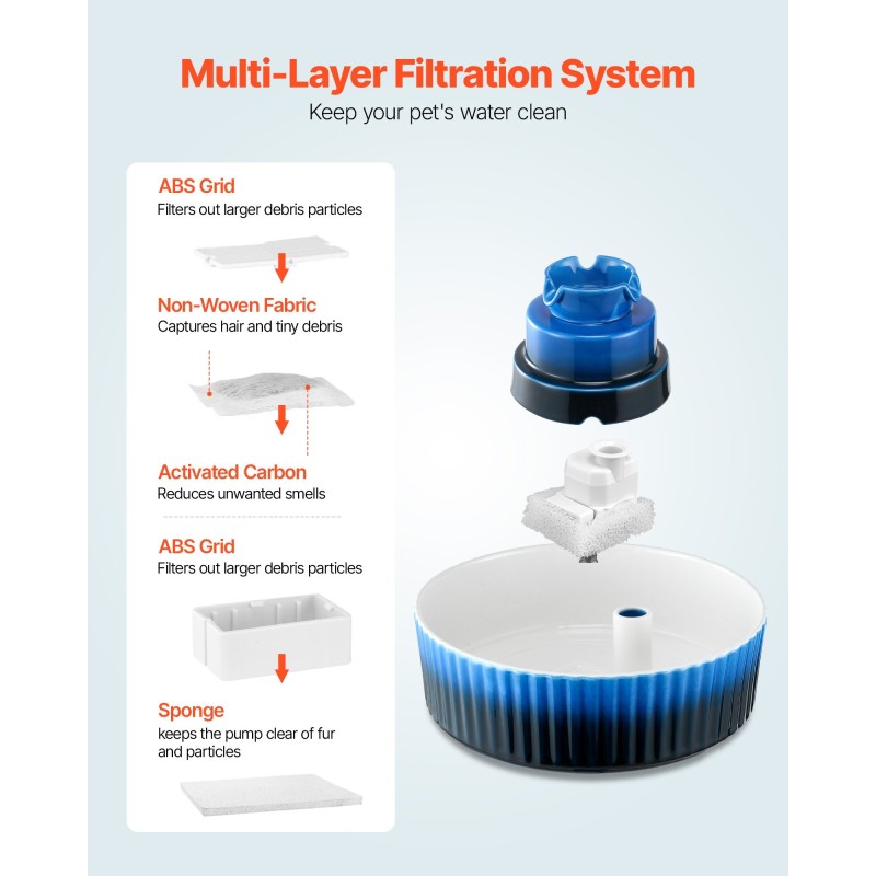 Keraaminen juoma-allas lemmikeille 2,1 l 360° juoma-alue hiljainen 1,5 W pumppu