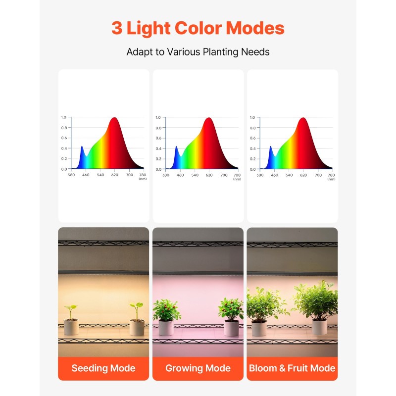 Kasvihylly 4-tasoinen sisäkäyttöön metallirungolla 150 cm kolmella täyden spektrin 90W LED-valopalkilla