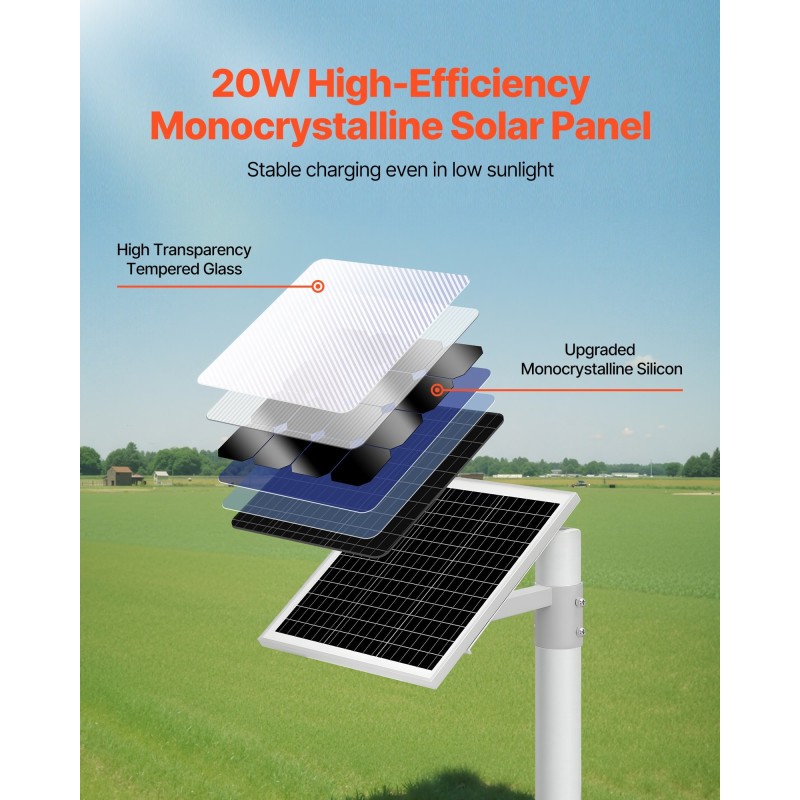 Aurinkopaneelilaturi 20W 12V ylläpitolataukseen yksikiteinen roiskevesisuojattu sisäänrakennettu ohjain