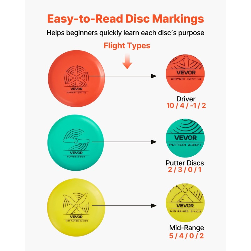 Frisbeegolfsetti 6+1 kiekkoa TPE-muovia reppu kolmella taskulla