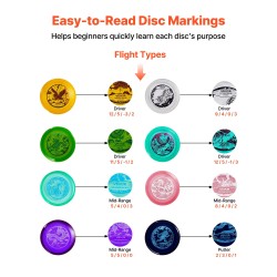 Frisbeegolf-setti 8-osainen kestävästä TPU-materiaalista putteri midrange driver