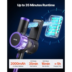 Johdoton varsi-imuri 150 wattia 25 kPa HEPA-suodatin 22,2 V 2000 mAh akku