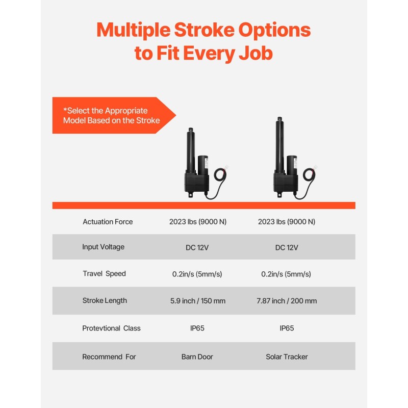 Lineaaritoimilaite 12V 9000N iskunpituus 150 mm IP65 alumiiniseos