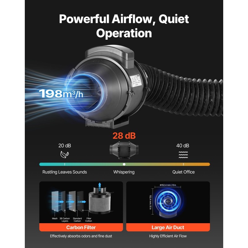 Kasviteltta 100x100x200 cm 600D Oxford-kankaalla täyden spektrin LEDillä ja ilmanvaihdolla
