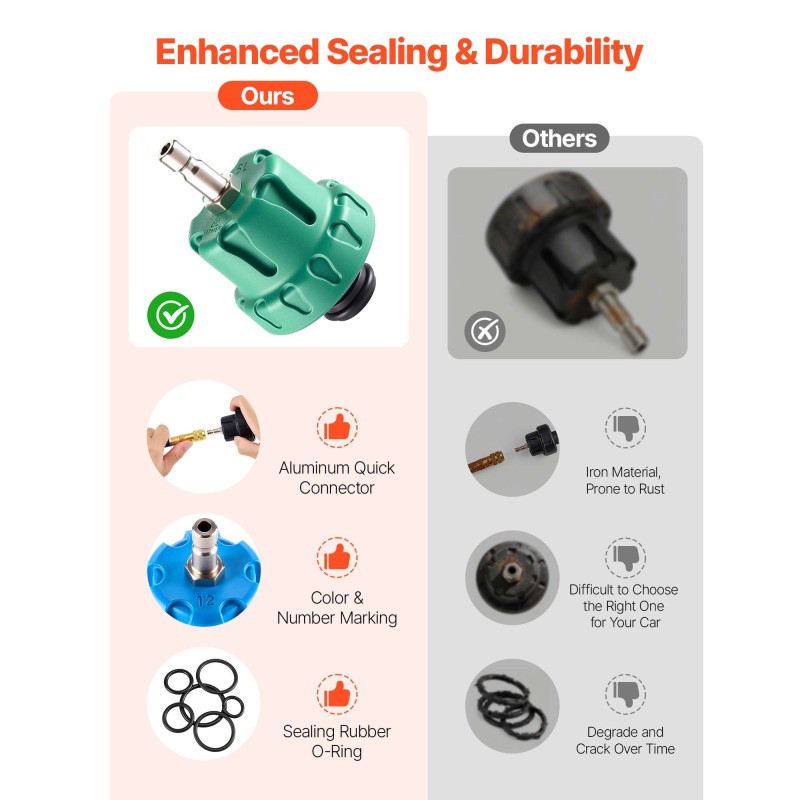 Jäähdyttimen 28-osainen paineentestaussarja alumiinipumpulla paineilmakompressoriliitännällä tyhjiönmuodostukseen ja täyttöön