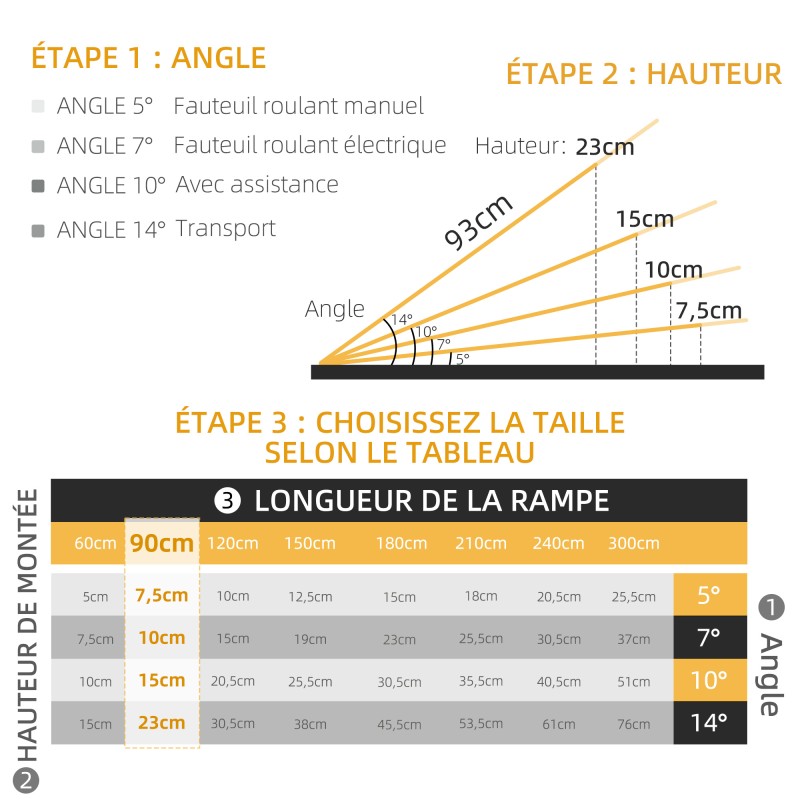 Pyörätuoliramppi ja rollaattoriramppi alumiinia, taittuva, 91 x 72 x 5 cm, 270 kg, musta