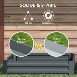 Istutuslaatikko 2 kpl, sinkitty teräs, ulkokäyttöön, 100 x 100 x 30 cm, tummanharmaa