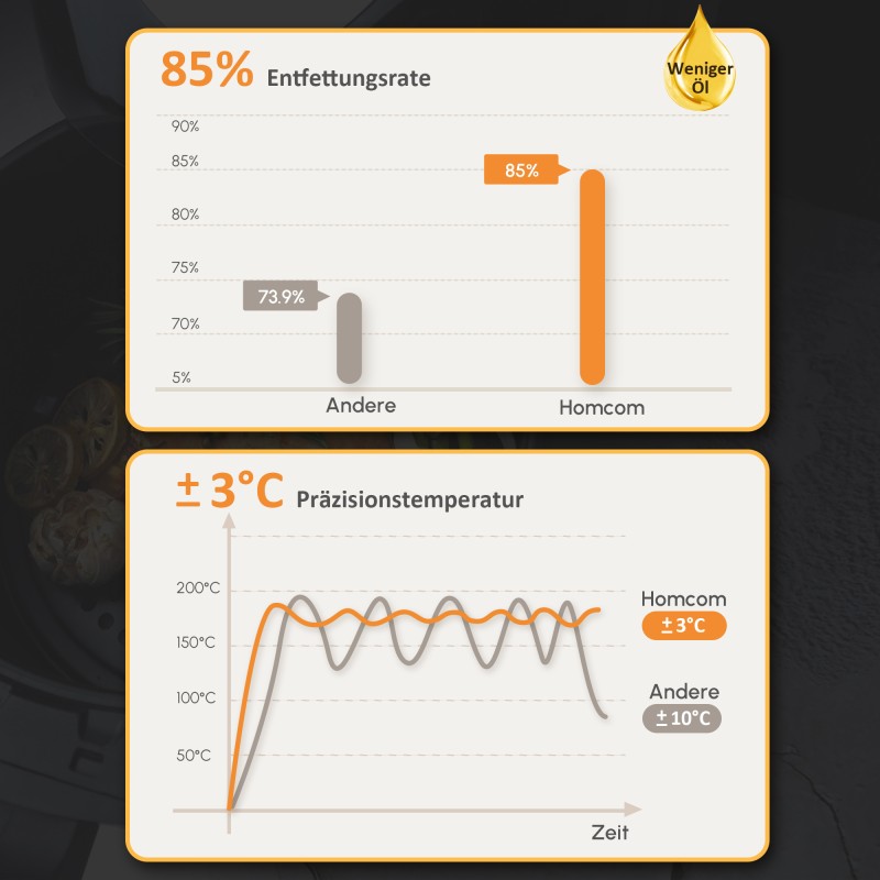 Kiertoilmakypsennin 6,5 L 1700 W, 8 ohjelmaa, LED-näyttö, tarttumaton kori, musta