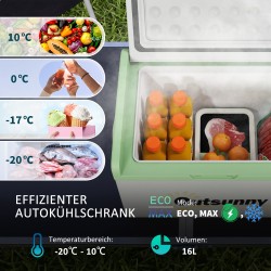 Kannettava autojääkaappi ja pakastin 16 L -20°C–10°C ECO/MAX 60x32x26 cm vihreä/harmaa