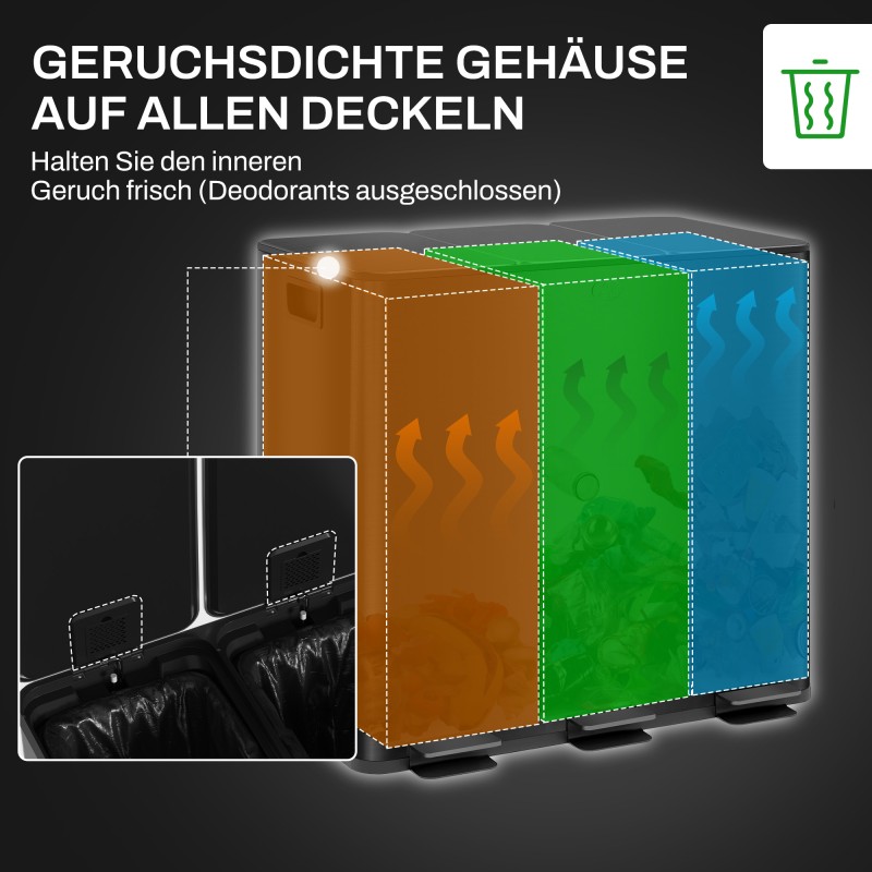 Kolmilokeroinen jäteastia 3 x 15 L ruostumaton teräs soft close musta