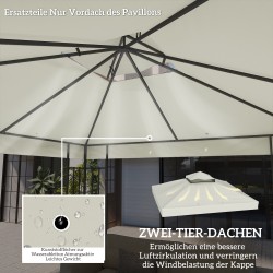 Paviljongin varaosakate 3 x 3 m, 600D polyesteri, UPF30+, vedenpoistoaukot, vaaleanharmaa