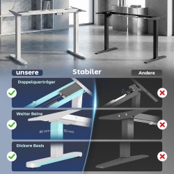 Sähkökäyttöinen korkeussäädettävä työpöydän runko, teräs, 100–156 cm, valkoinen