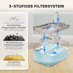 Kissan juoma-allas 3,2 L, ruostumaton teräs, hiljainen pumppu ja aktiivihiilisuodatin hopea