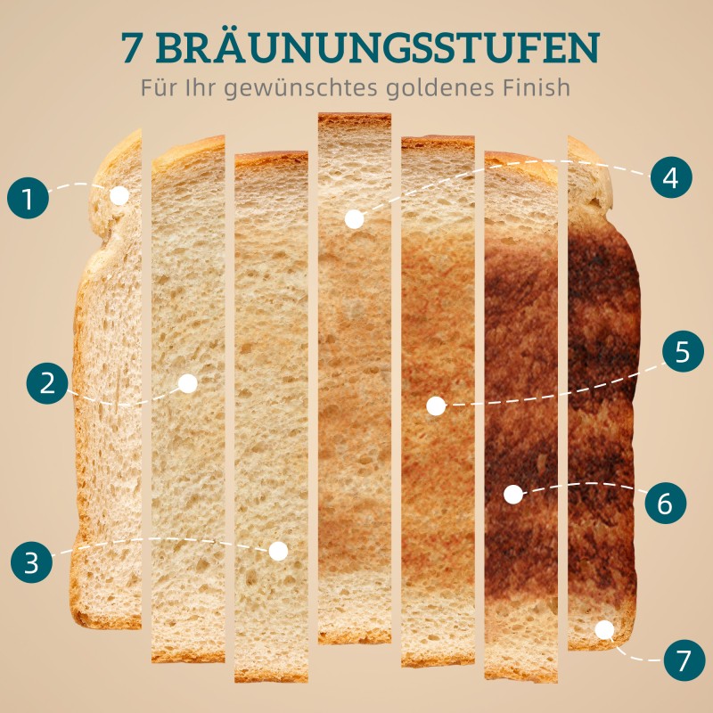 Vedenkeitin ja leivänpaahdin setti 1,7 L 2200 W, 2 viipaletta, 7 paahtoastetta, kerma-valkoinen