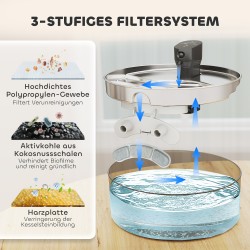 Kissan juoma-automaatti 7 l, ruostumaton teräs, hiljainen pumppu, LED-näyttö, musta/hopea