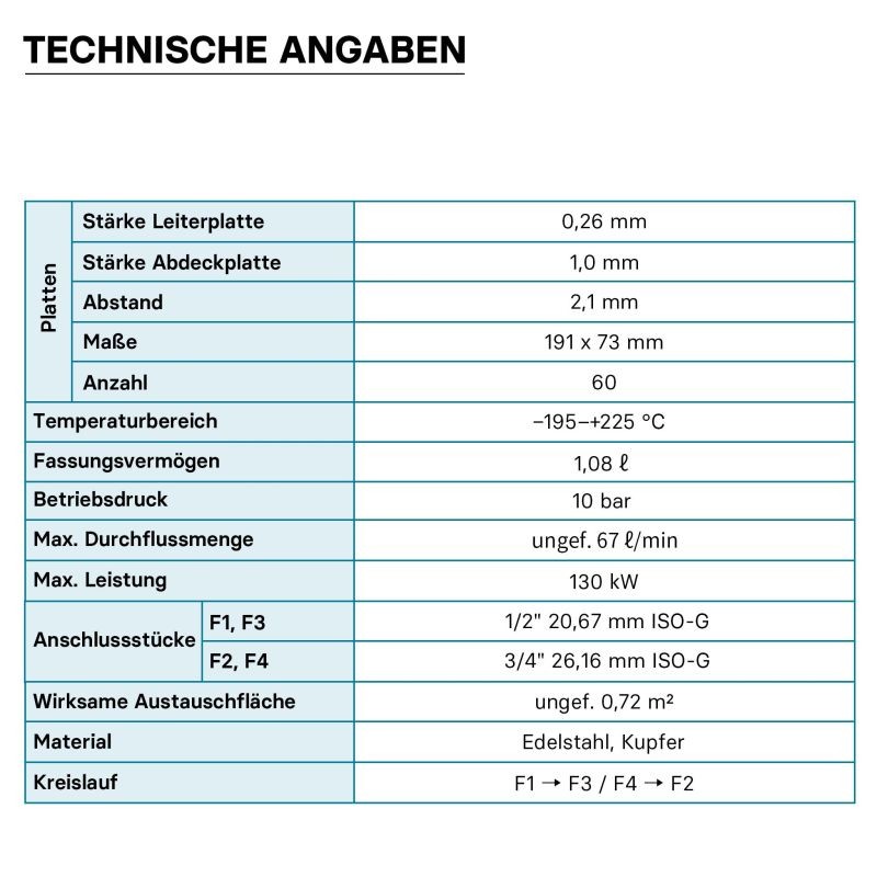 Levy-lämmönvaihdin 60 kpl, 130 kW, 4 m³/h, 1,08 l, ruostumaton teräs