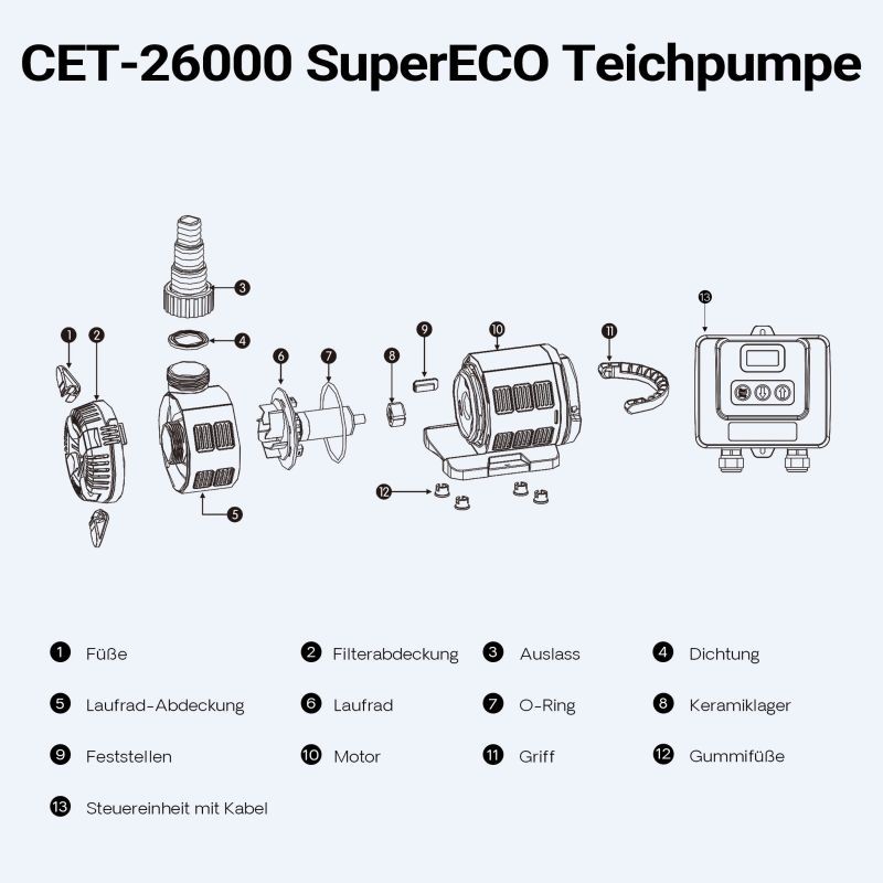 SunSun CET-8000 SuperECO lampupumppu 8000 l/h, 80 W, maks. nostokorkeus 5,4 m