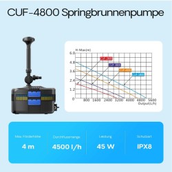 SunSun CUF-4800 lampupumppu ja UV-C-puhdistin 4500 l/h 45 W 4 m 11 W